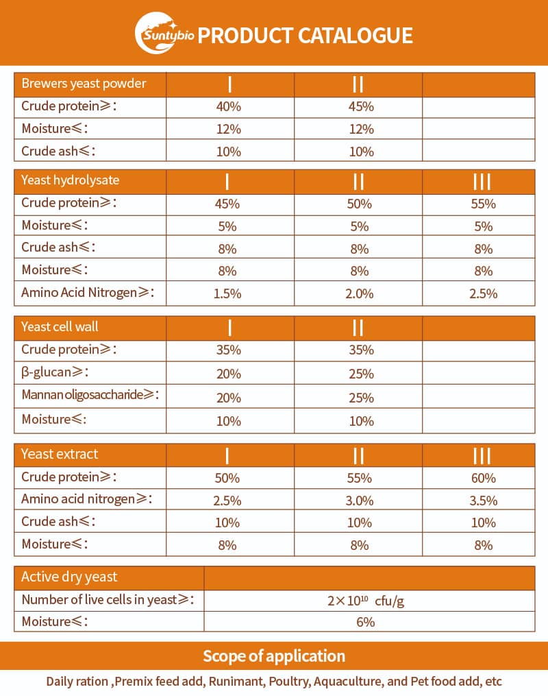 protein supplements